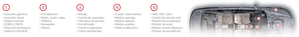 Autodiagnosis coches