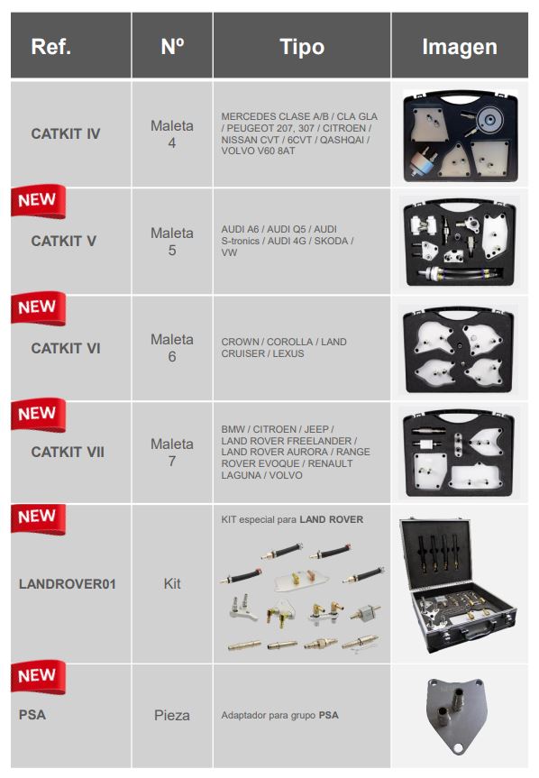 Accesorios opcionales CAT502PRO