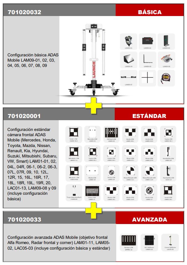 Tipos de configuración ADAS Mobile