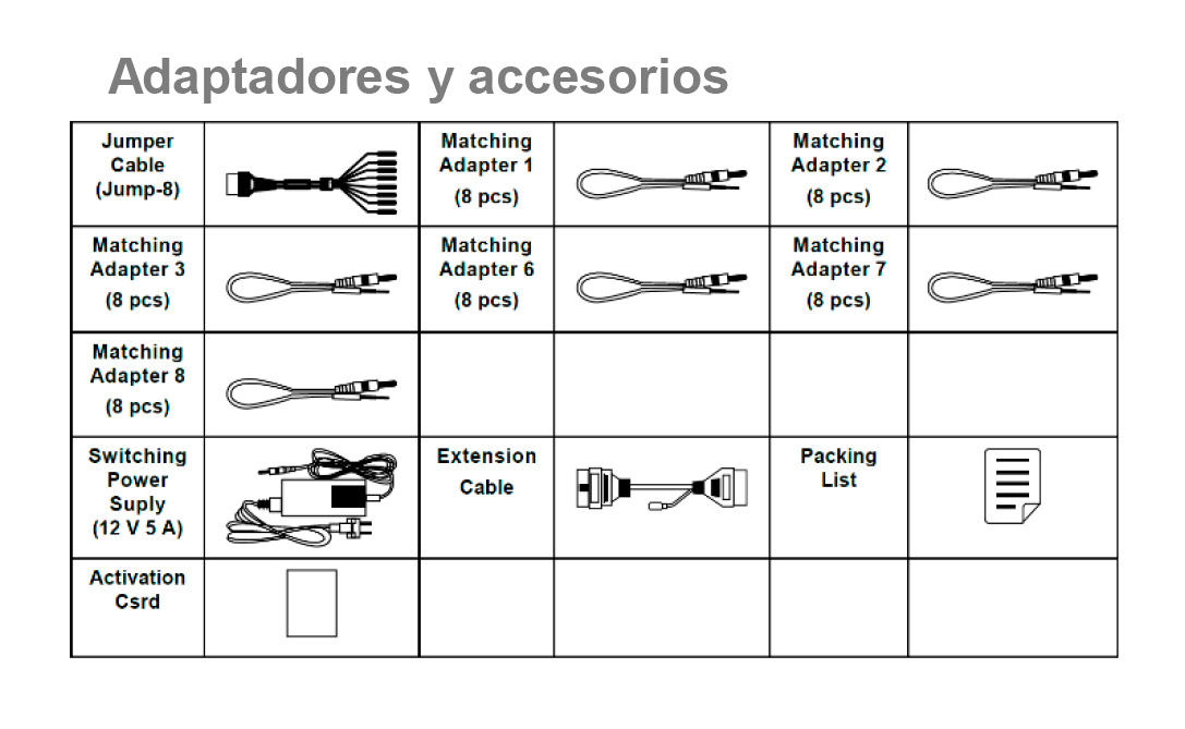 Adaptadores y accesorios EVDIAG KIT