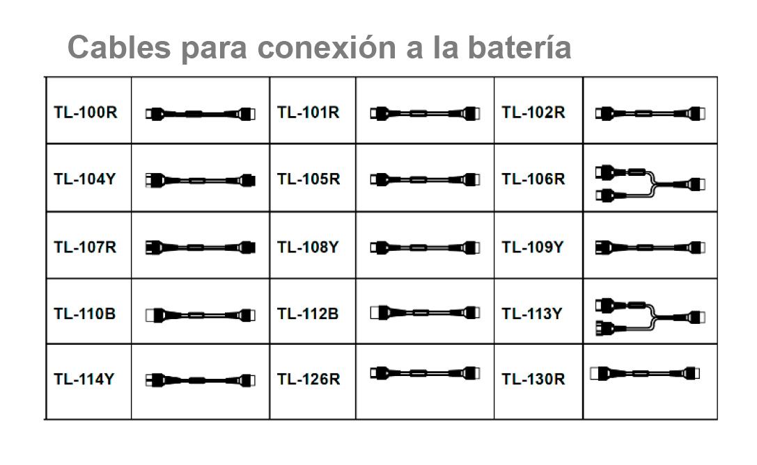 Cables EVDIAGKIT