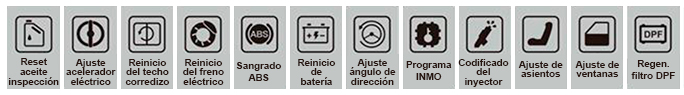 Funciones del CRT511 SV2