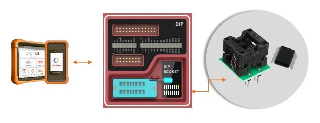 Método de conexión XPROG3