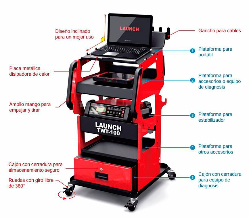 Mueble profesional para talleres para equipo de diagnosis